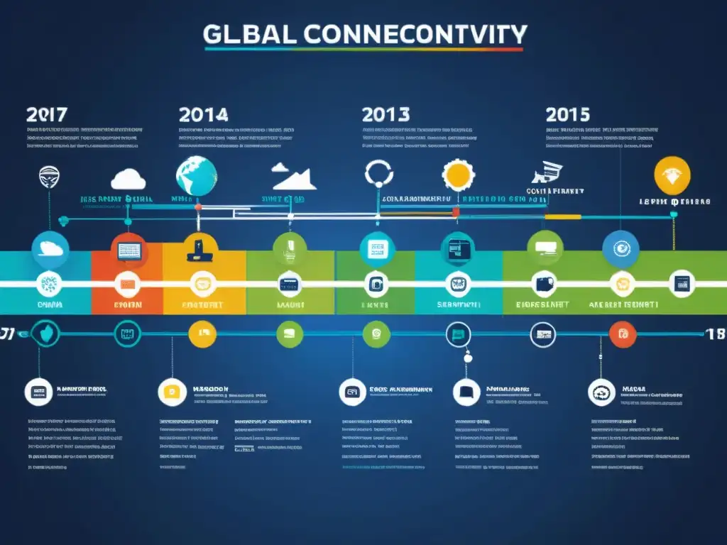 Imagen detallada de la historia de la conexión global, con colores vibrantes y símbolos representativos